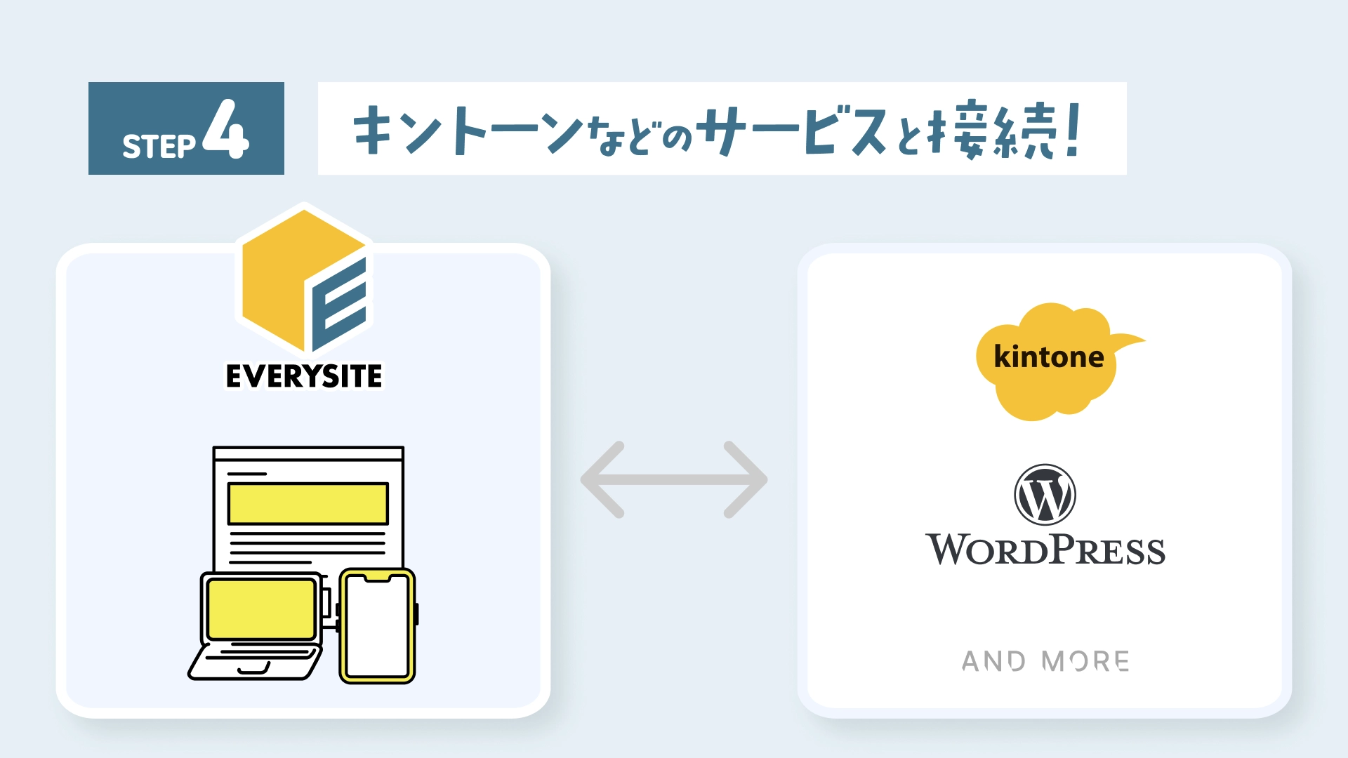 STEP4：キントーンなどのサービスと接続！